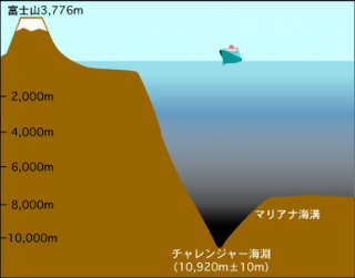 マリアナ海溝