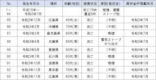 酸素使用時に注意していただきたいこと！